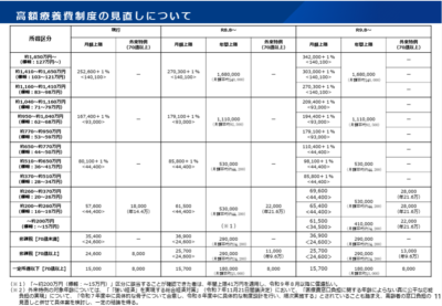 8月に予定されている高額療養費制度のアイキャッチ画像